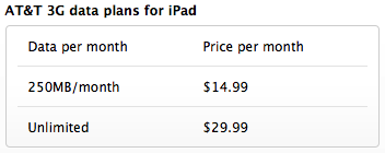 Apple iPad 3G